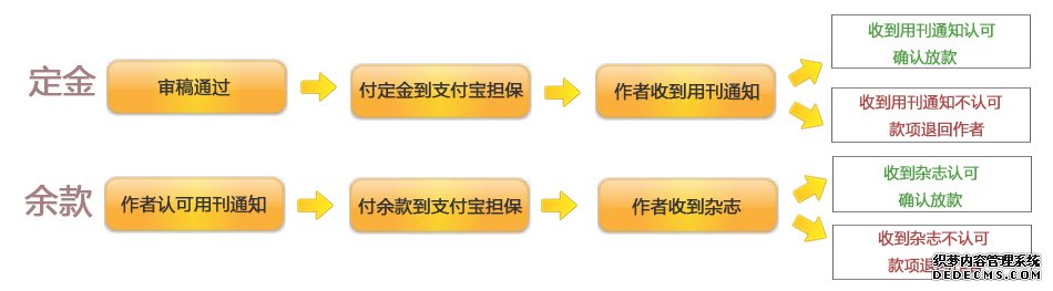 职称论文发表流程